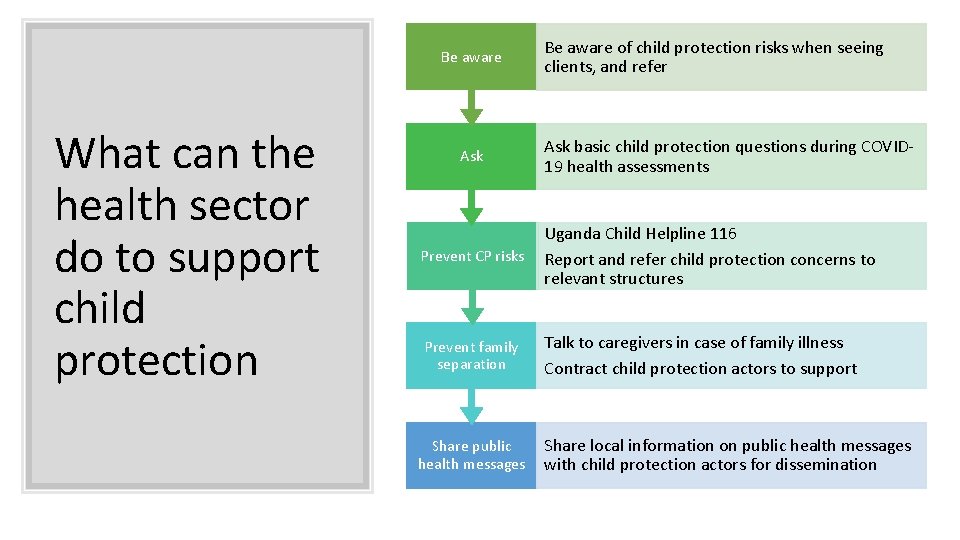 Be aware What can the health sector do to support child protection Ask Be
