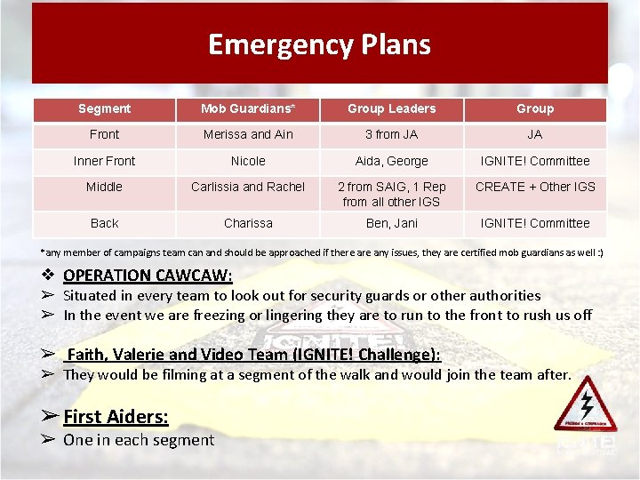 Emergency Plans Segment Mob Guardians* Group Leaders Group Front Merissa and Ain 3 from