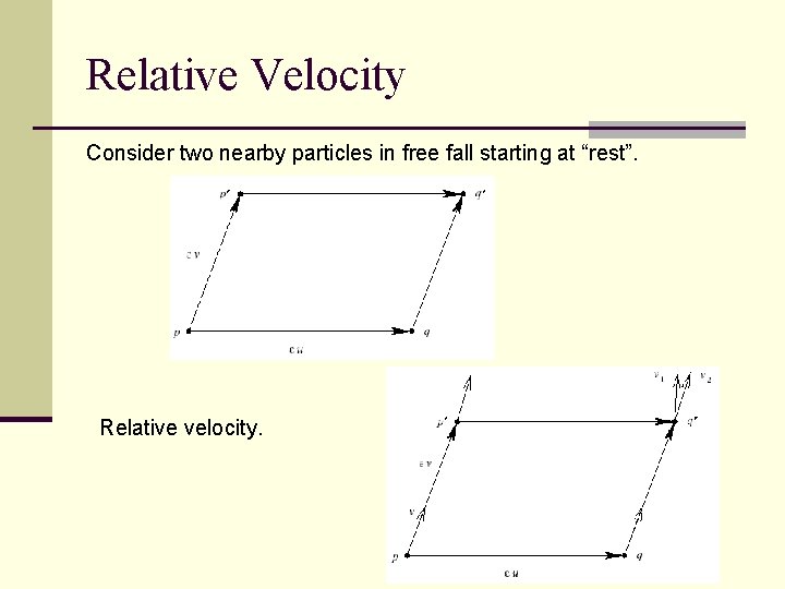 Relative Velocity Consider two nearby particles in free fall starting at “rest”. Relative velocity.