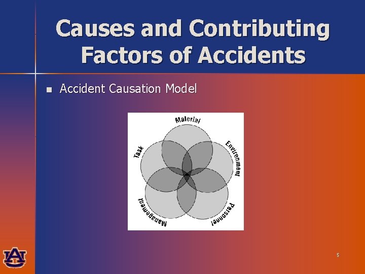 Causes and Contributing Factors of Accidents n Accident Causation Model 5 