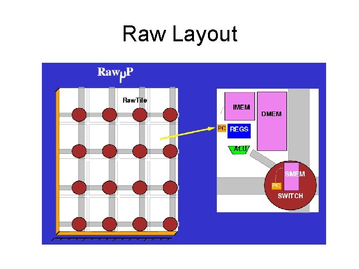 Raw Layout Raw Layout