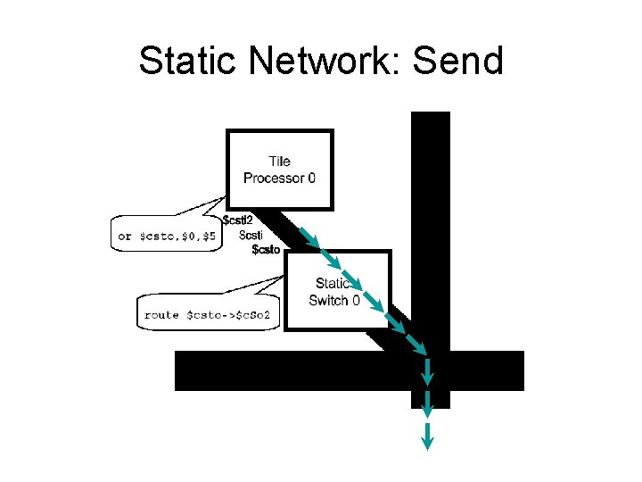 Static Network: Send Static Network: Send