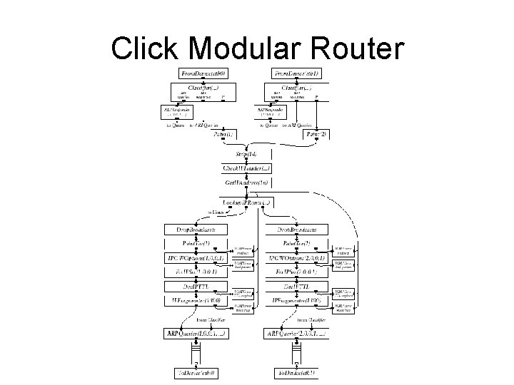 Click Modular Router Click Modular Router