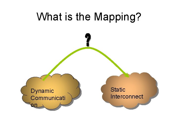 What is the Mapping? Dynamic Communicati on Static Interconnect What is the Mapping? Dynamic Communicati on Static Interconnect