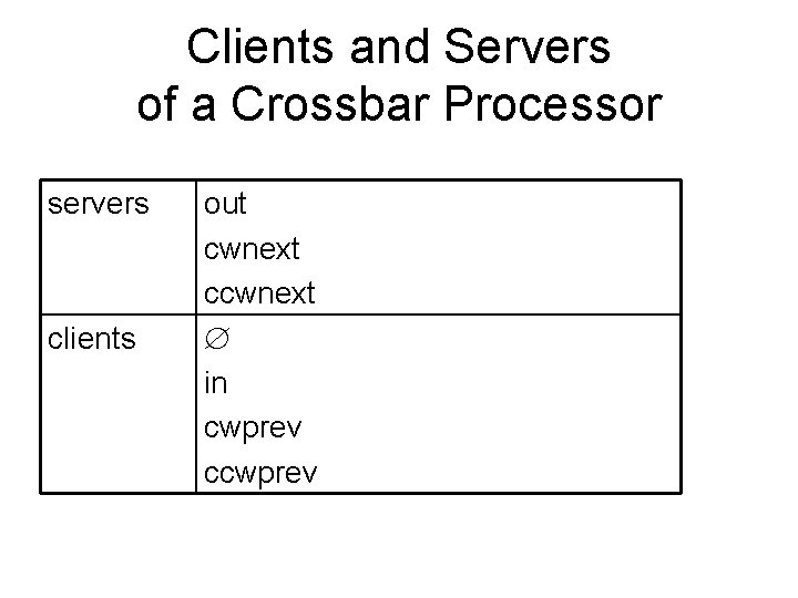 Clients and Servers of a Crossbar Processor servers clients out cwnext ccwnext in cwprev Clients and Servers of a Crossbar Processor servers clients out cwnext ccwnext in cwprev