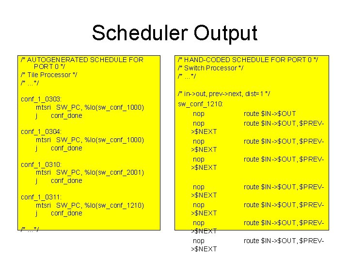 Scheduler Output /* AUTOGENERATED SCHEDULE FOR PORT 0 */ /* Tile Processor */ /* Scheduler Output /* AUTOGENERATED SCHEDULE FOR PORT 0 */ /* Tile Processor */ /*