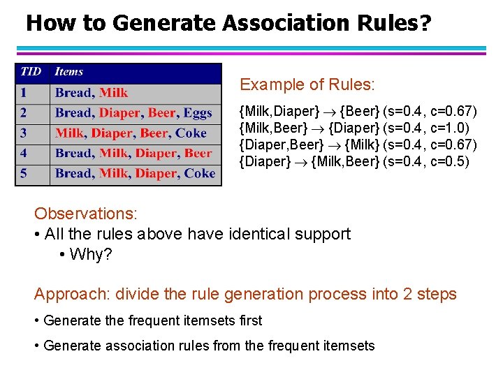 How to Generate Association Rules? Example of Rules: {Milk, Diaper} {Beer} (s=0. 4, c=0.