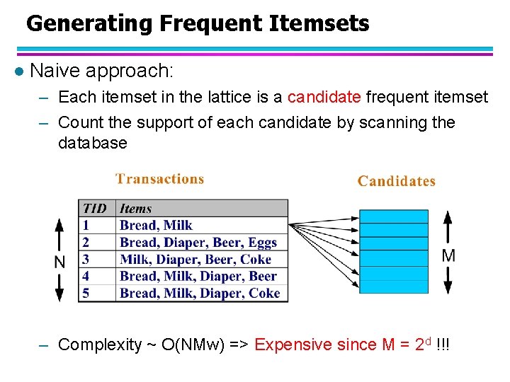 Generating Frequent Itemsets l Naive approach: – Each itemset in the lattice is a