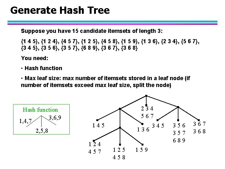 Generate Hash Tree Suppose you have 15 candidate itemsets of length 3: {1 4