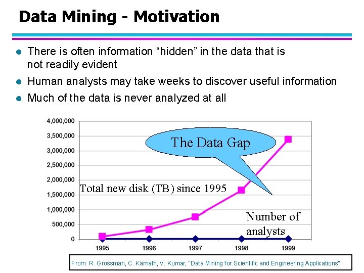 Data Mining - Motivation l There is often information “hidden” in the data that
