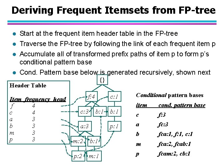 Deriving Frequent Itemsets from FP-tree l Start at the frequent item header table in