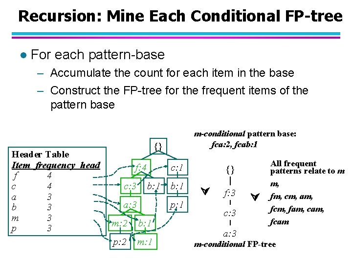 Recursion: Mine Each Conditional FP-tree l For each pattern-base – Accumulate the count for