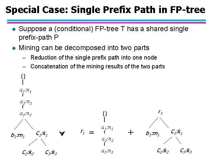 Special Case: Single Prefix Path in FP-tree l l Suppose a (conditional) FP-tree T