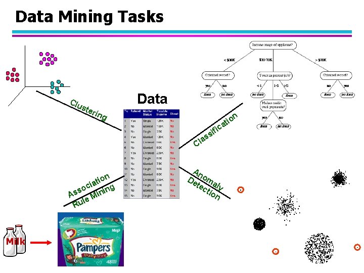 Data Mining Tasks Clu Data ste rin g n tio a fic i s