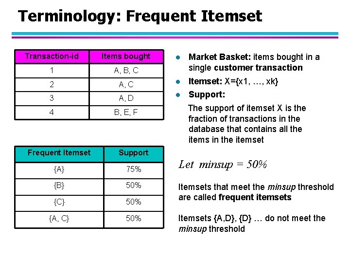 Terminology: Frequent Itemset Transaction-id Items bought 1 A, B, C 2 l Market Basket: