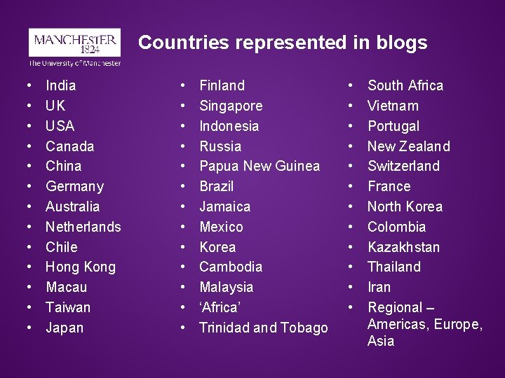 Countries represented in blogs • • • • India UK USA Canada China Germany Countries represented in blogs • • • • India UK USA Canada China Germany