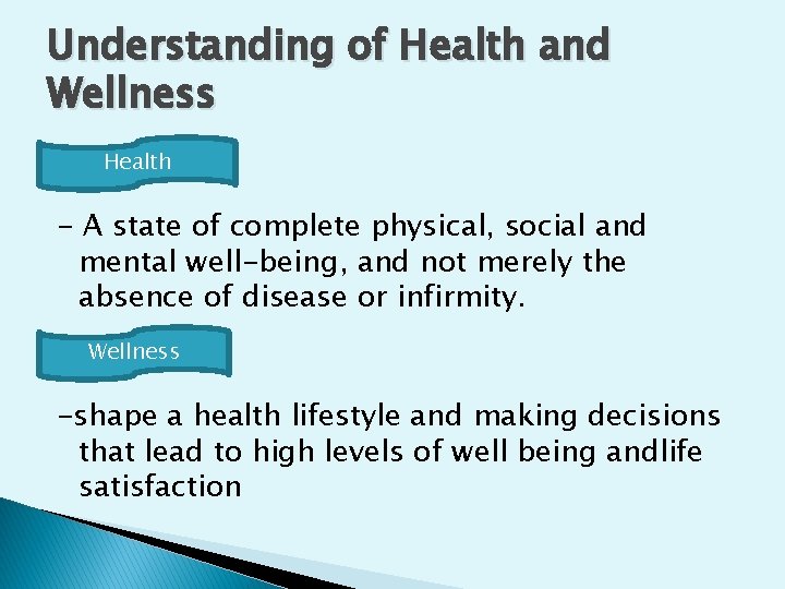 Understanding of Health and Wellness Health - A state of complete physical, social and
