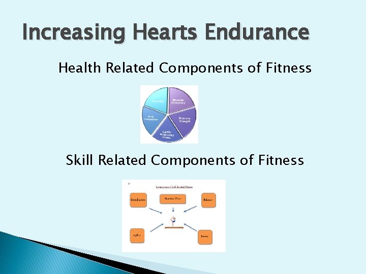 Increasing Hearts Endurance Health Related Components of Fitness Skill Related Components of Fitness 
