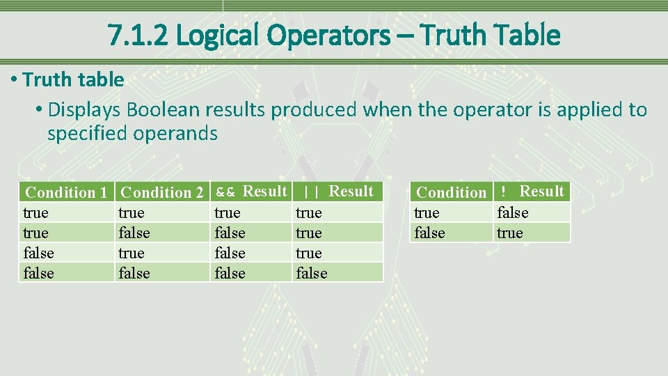 7. 1. 2 Logical Operators – Truth Table • Truth table • Displays Boolean