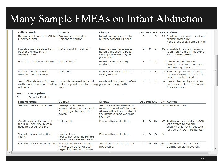 Many Sample FMEAs on Infant Abduction 50 