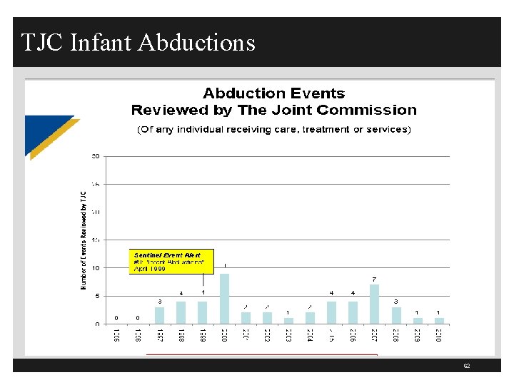 TJC Infant Abductions 62 