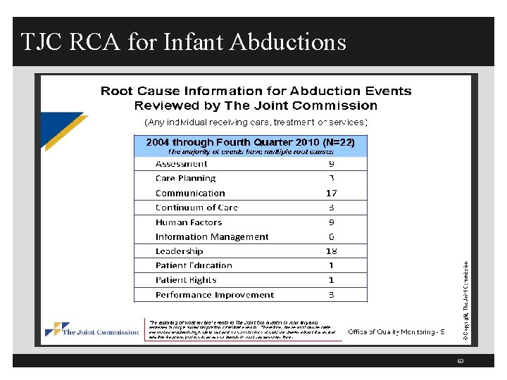 TJC RCA for Infant Abductions 63 