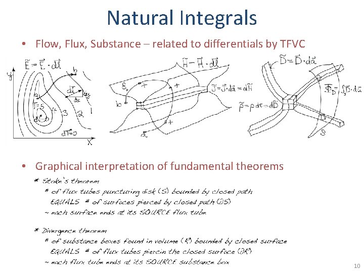 Natural Integrals • Flow, Flux, Substance – related to differentials by TFVC • Graphical