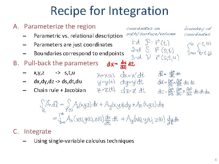 Recipe for Integration A. Parameterize the region – – – Parametric vs. relational description