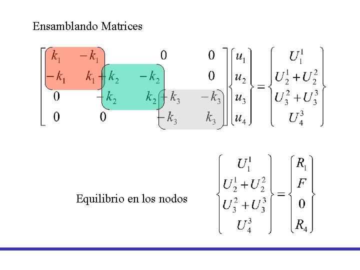 Ensamblando Matrices Equilibrio en los nodos Ensamblando Matrices Equilibrio en los nodos