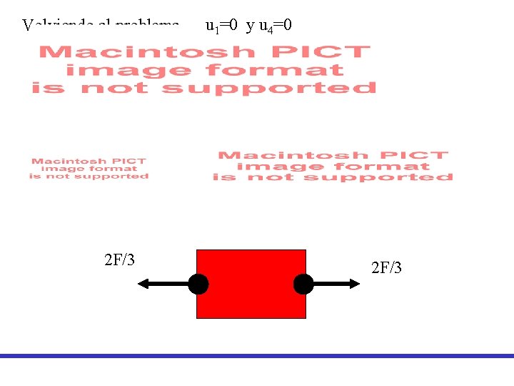 Volviendo al problema 2 F/3 u 1=0 y u 4=0 2 F/3 Volviendo al problema 2 F/3 u 1=0 y u 4=0 2 F/3