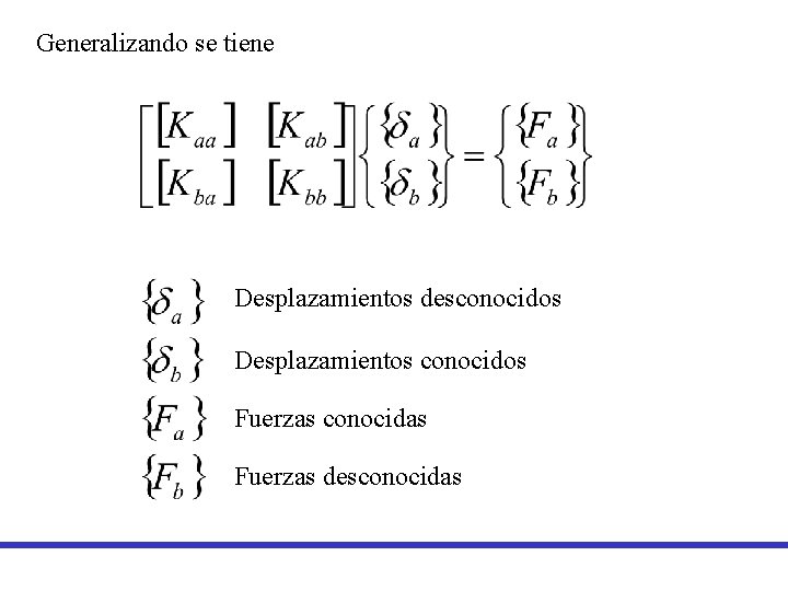 Generalizando se tiene Desplazamientos desconocidos Desplazamientos conocidos Fuerzas conocidas Fuerzas desconocidas Generalizando se tiene Desplazamientos desconocidos Desplazamientos conocidos Fuerzas conocidas Fuerzas desconocidas
