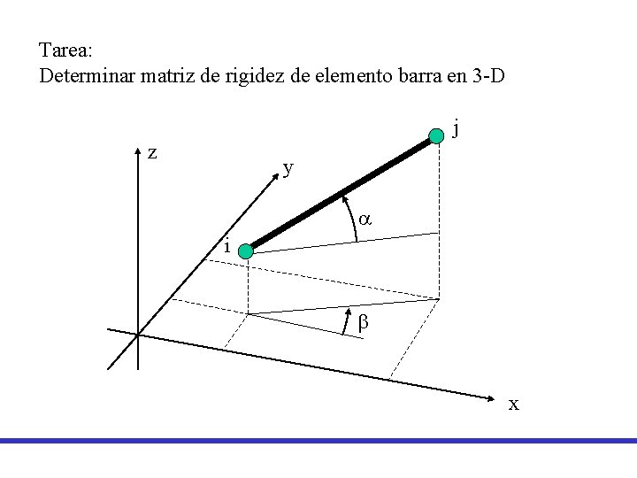 Tarea: Determinar matriz de rigidez de elemento barra en 3 -D j z y Tarea: Determinar matriz de rigidez de elemento barra en 3 -D j z y