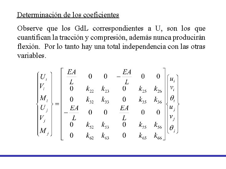 Determinación de los coeficientes Observe que los Gd. L correspondientes a U, son los Determinación de los coeficientes Observe que los Gd. L correspondientes a U, son los