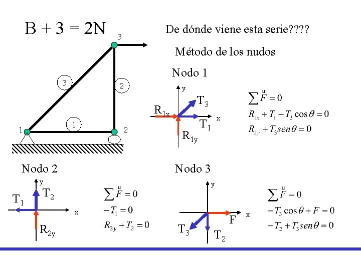 B + 3 = 2 N De dónde viene esta serie? ? 3 Método B + 3 = 2 N De dónde viene esta serie? ? 3 Método