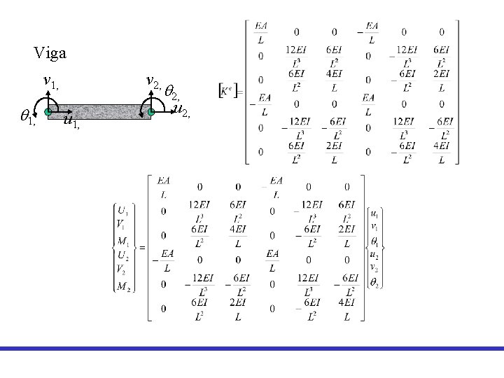 Viga v 1, q 1, v 2, u 1, q 2, u 2, Viga v 1, q 1, v 2, u 1, q 2, u 2,