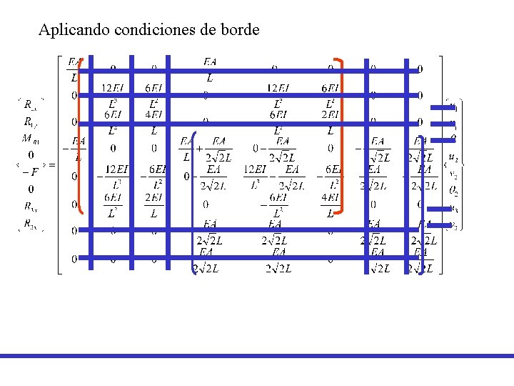 Aplicando condiciones de borde Aplicando condiciones de borde
