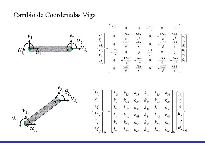 Cambio de Coordenadas Viga v 1, q 1, v 2, q 2, u 2, Cambio de Coordenadas Viga v 1, q 1, v 2, q 2, u 2,