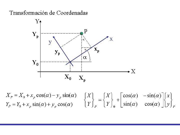 Transformación de Coordenadas Y p Yp a y yp a x xp a Y Transformación de Coordenadas Y p Yp a y yp a x xp a Y