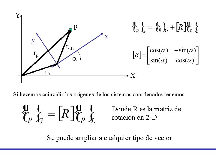 Y p x y rp. L rp a r 0 X Si hacemos coincidir Y p x y rp. L rp a r 0 X Si hacemos coincidir