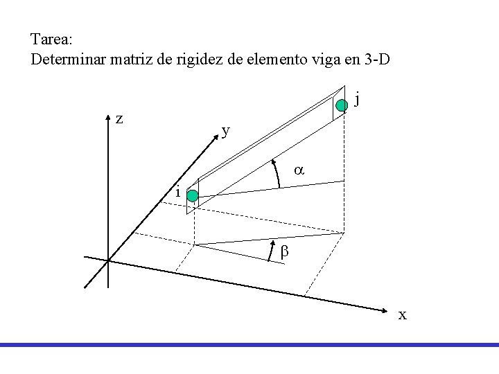 Tarea: Determinar matriz de rigidez de elemento viga en 3 -D j z y Tarea: Determinar matriz de rigidez de elemento viga en 3 -D j z y