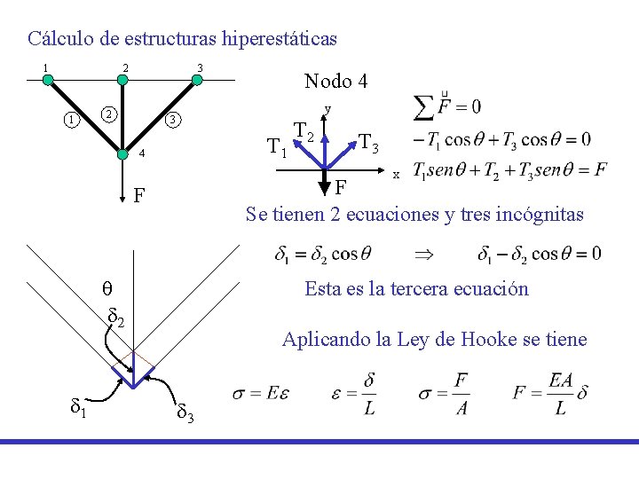 Cálculo de estructuras hiperestáticas 1 2 1 3 2 Nodo 4 y 3 T Cálculo de estructuras hiperestáticas 1 2 1 3 2 Nodo 4 y 3 T