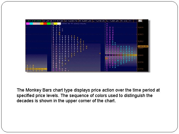 The Monkey Bars chart type displays price action over the time period at specified