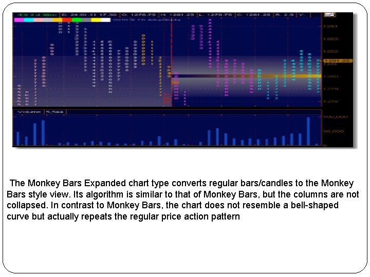 The Monkey Bars Expanded chart type converts regular bars/candles to the Monkey Bars style