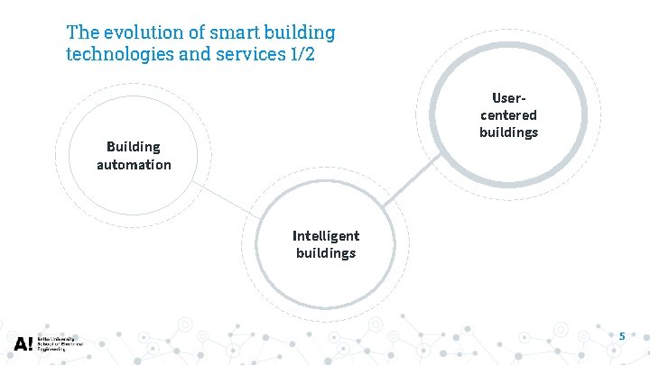 The evolution of smart building technologies and services 1/2 Usercentered buildings Building automation Intelligent