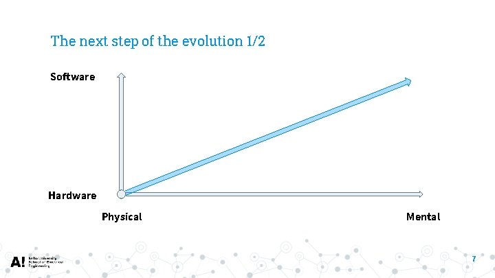 The next step of the evolution 1/2 Software Hardware Physical Mental 7 