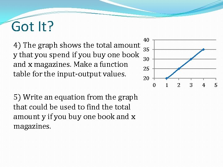 Got It? 4) The graph shows the total amount y that you spend if