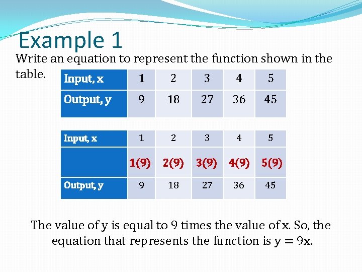 Example 1 Write an equation to represent the function shown in the table. Input,