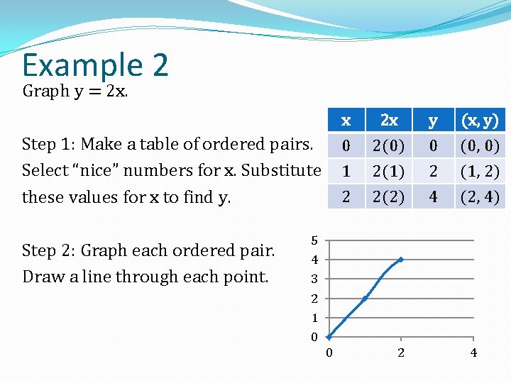 Example 2 Graph y = 2 x. x 0 1 2 Step 1: Make