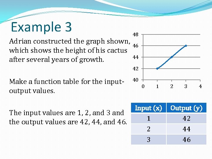 Example 3 Adrian constructed the graph shown, which shows the height of his cactus