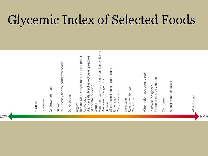 Glycemic Index of Selected Foods 